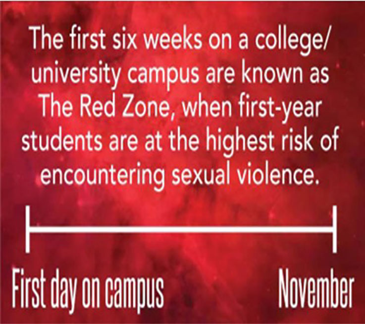 The first six weeks on a college/university campus—from the first day on campus to November—are known as the Red Zone, when first-year students are at the highest risk of encountering sexual violence.