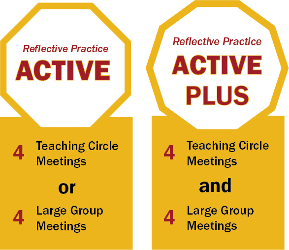 Reflective Practice Active and Active Plus membership levels