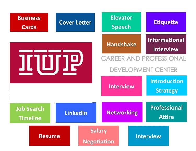 Professional Resources Available from the Career and Professional Development Center, including information on resumes, cover letters, LinkedIn, salary negotiation, elevator speeches, etiquette, and interviews.
