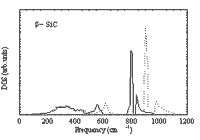 RIM calculation of the Lattice dynamics RIM calculation of the Lattice dynamics