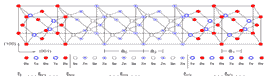 Schematic of the planar "linear chain model" for (BeTe)4/(ZnSe)6 SL along SL axis [001] with both Be-Se and Zn-Te interfaces