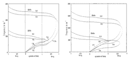 Linear chain model phonon dispersions in bulk ZnTe-BeTe and ZnSe-BeSe for both the real and imaginary part of the wave-vector q2 Linear chain model phonon dispersions in bulk ZnTe-BeTe and ZnSe-BeSe for both the real and imaginary part of the wave-vector q2