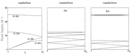LO, LA folded phonon dispersion curves for the (ZnSe)2/(BeTe)s SL LO, LA folded phonon dispersion curves for the (ZnSe)2/(BeTe)s SL