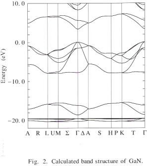 Band Structure Band Structure