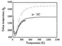 RIM calculation of the Debye temperature