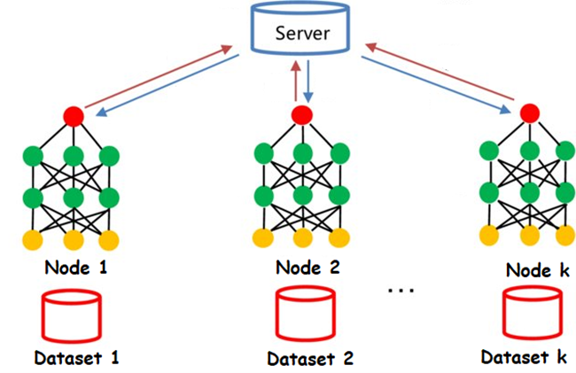 Architecture of machine learning diagram