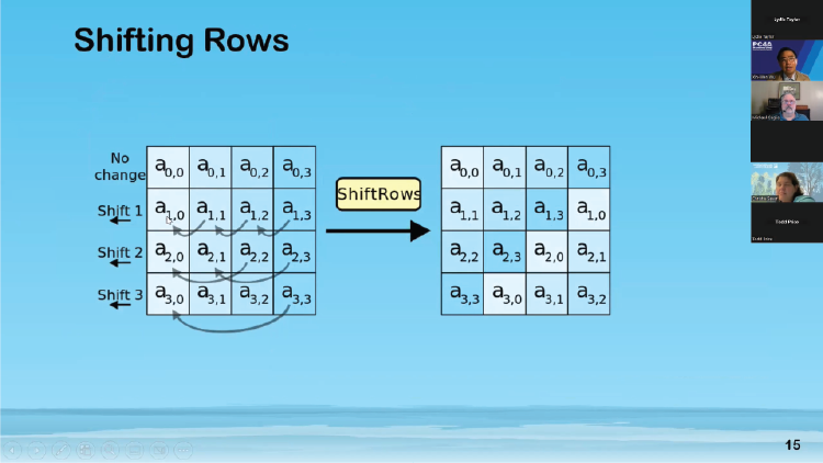 Screenshot of Dr. Wu's presentation on Cryptography