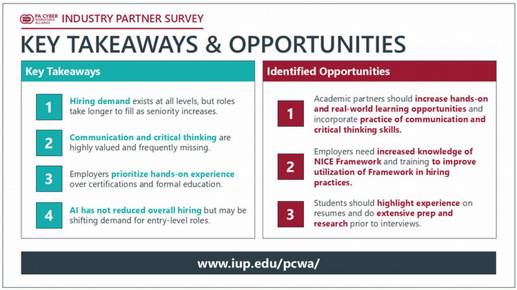 Summary slide listing key insights such as demand across job levels, importance of soft skills, emphasis on hands-on experience, and opportunities for improving education and employer practices.