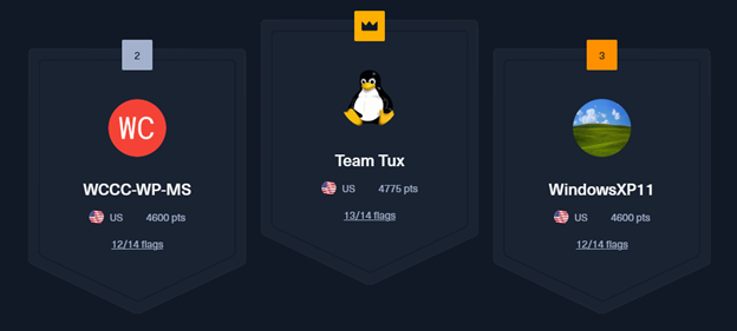 CTF Winners