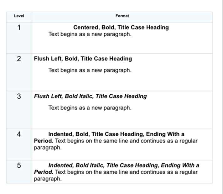 Examples of different headings, subheadings, and paragraph text
