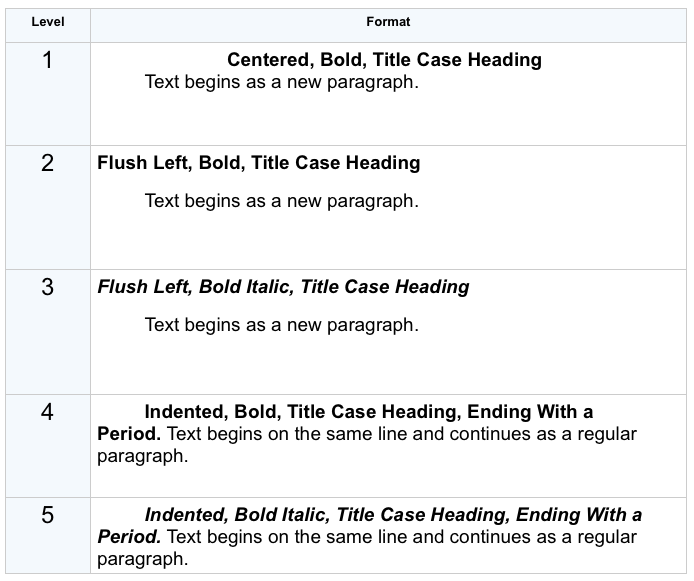 Apa headings sale