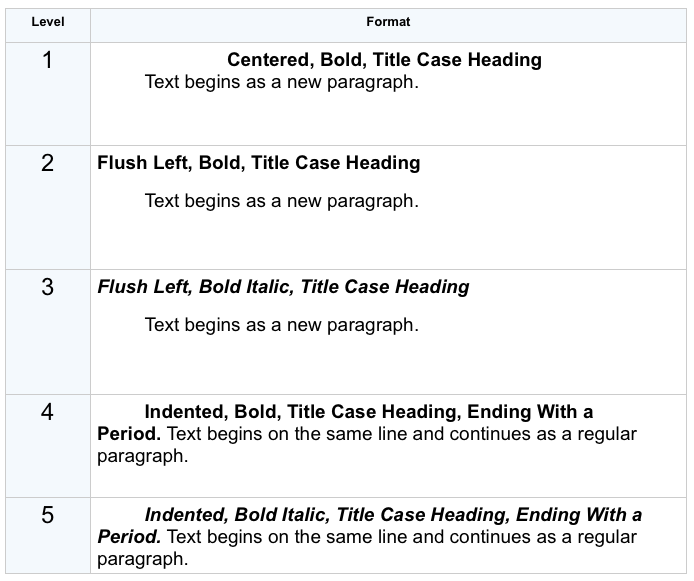 APA Subtitle Levels