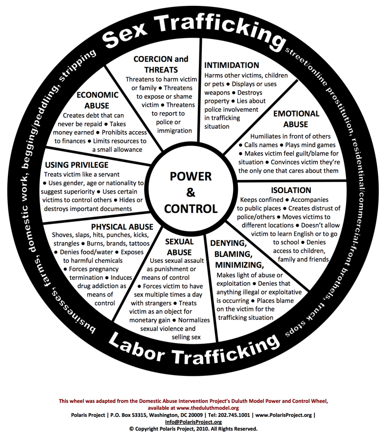 Human Trafficking Power and Control Wheel Human Trafficking Power and Control Wheel