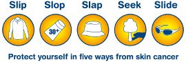Skin Cancer Survival