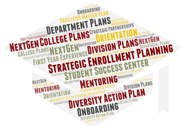 word cloud in the shape of a mortar board of all the initiatives at IUP