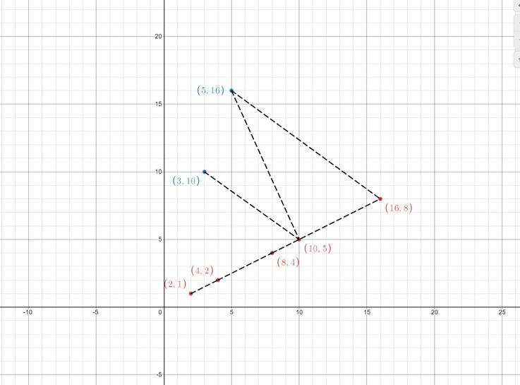 chart with plotted lines