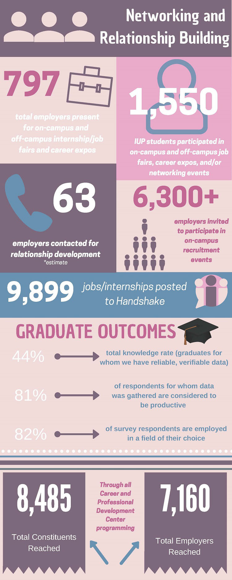 Networking and Relationship Building 2018-19 Networking and Relationship Building 2018-19