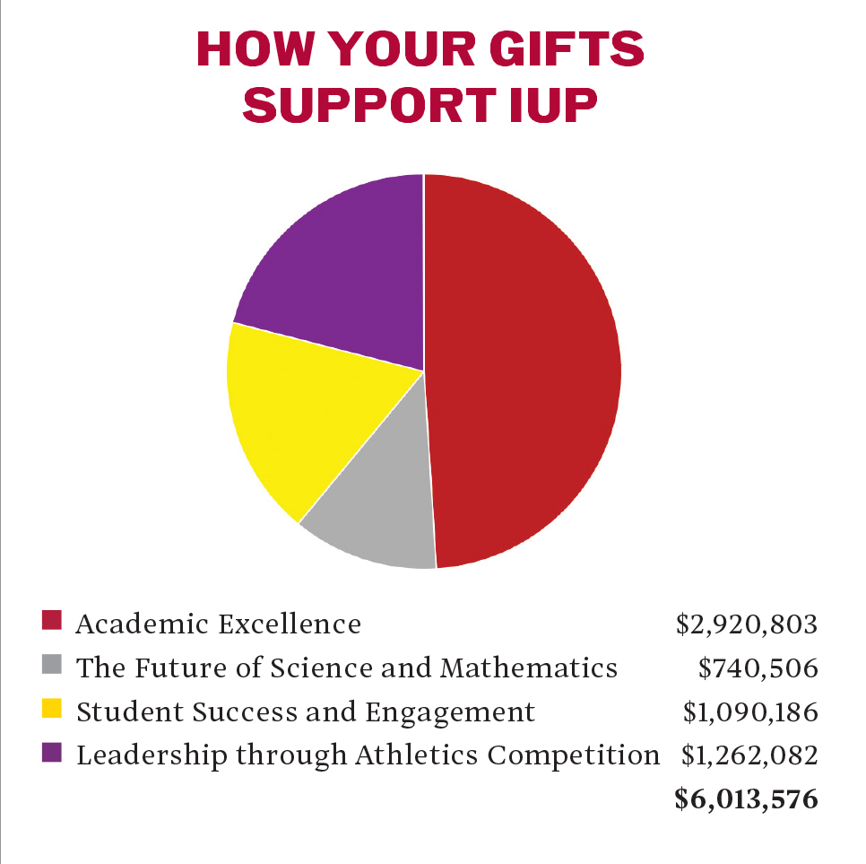 GIFTSSUPPORT201819 GIFTSSUPPORT201819