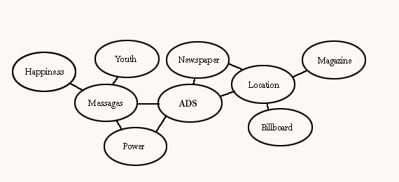 Clustering ideas